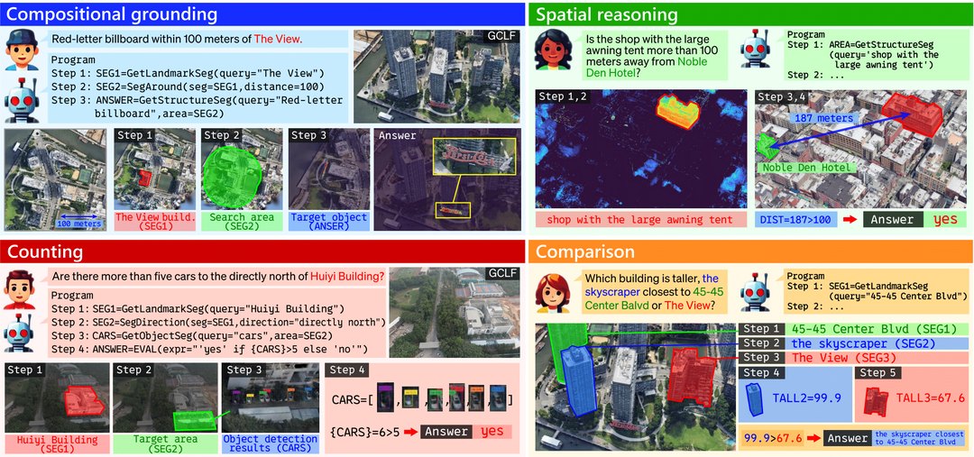 GeoProg3D teaser: compositional visual reasoning over city-scale 3D language fields
