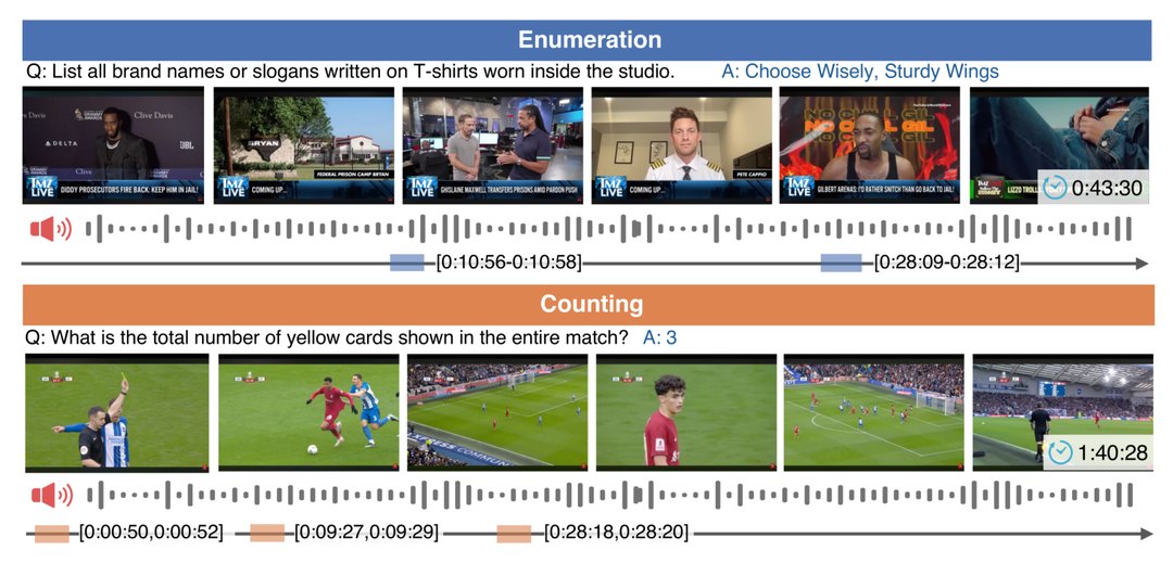 EC-Bench teaser: enumeration and counting questions over long videos